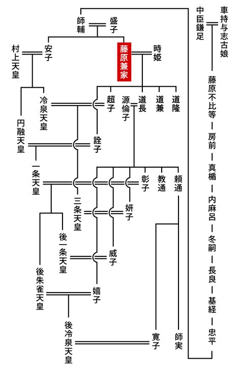 兼家|藤原兼家とはどんな人？道長の父が兄と繰り広げた壮絶な権力争。